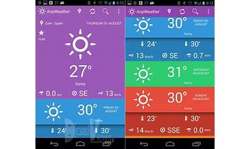 anpWeather for Android - Download the APK from Habererciyes
